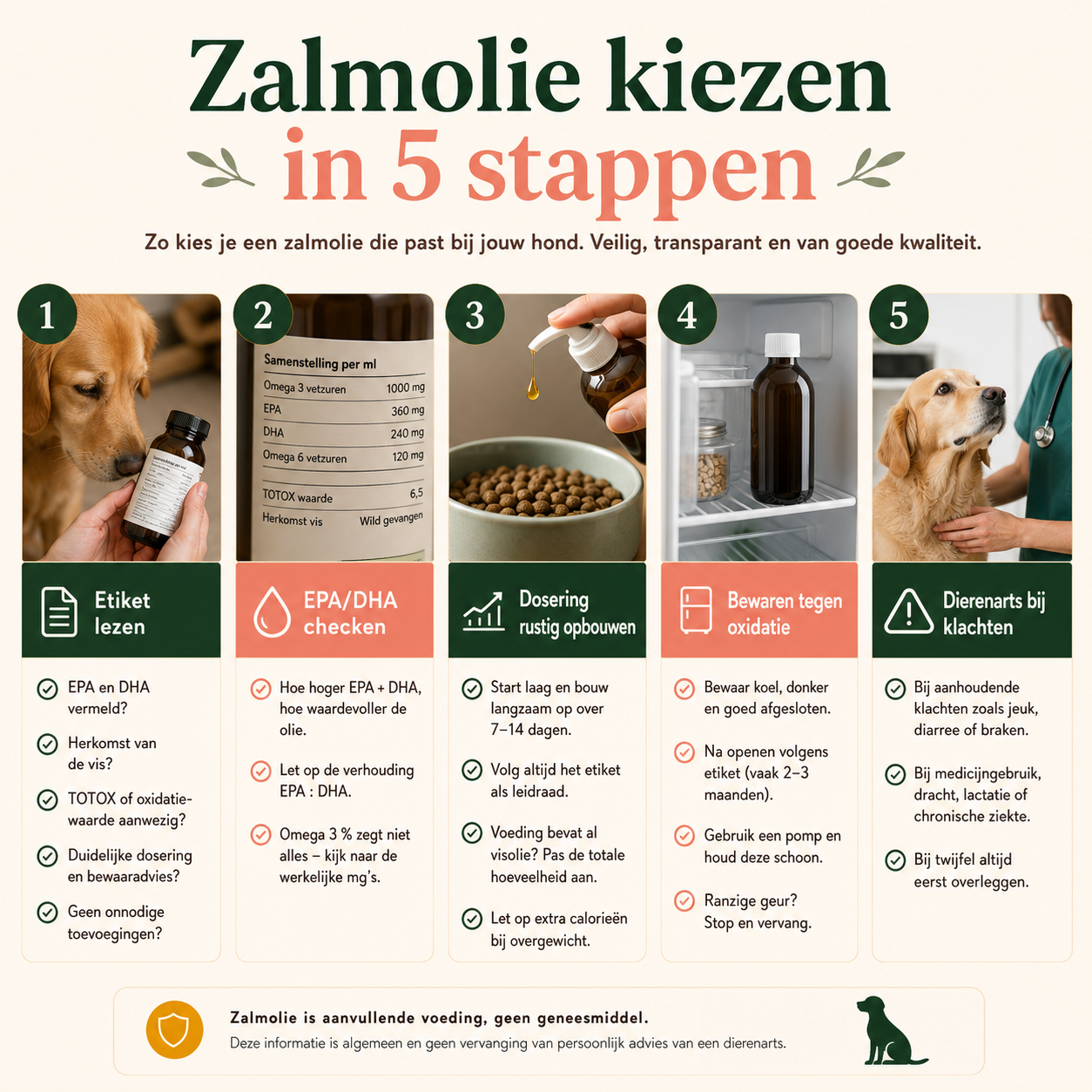 Infographic over zalmolie kiezen in vijf stappen